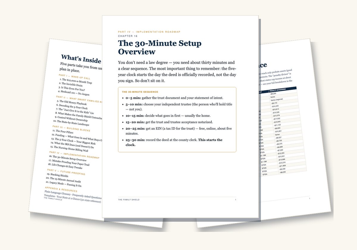 Three pages from inside The Family Shield guide: the contents, the 30-minute setup sequence, and the 50-state reference table