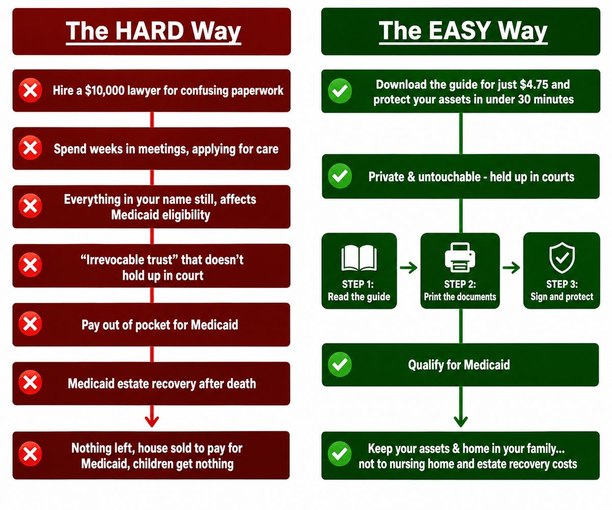 The hard way versus the easy way, side by side